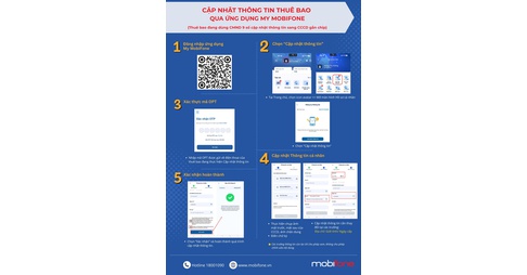 Đừng để mất liên lạc vì chưa xác thực thuê bao, Vào app My MobiFone cập nhật thông tin ngay